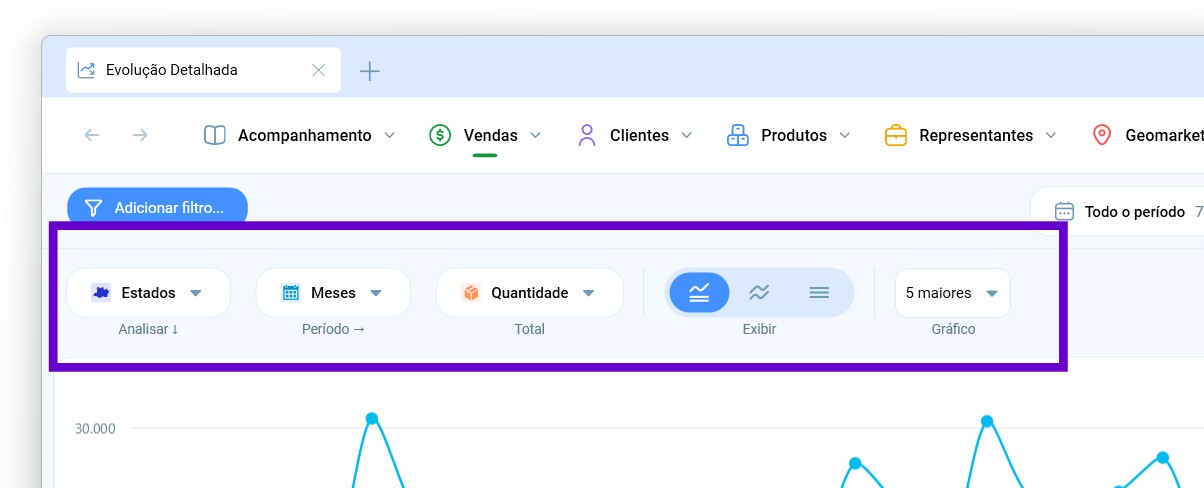 Opções de visualização
