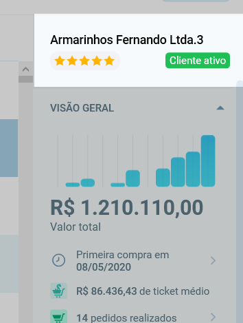 Cabeçalho do painel: nome do cliente, cinco estrelas e a etiqueta Cliente ativo
