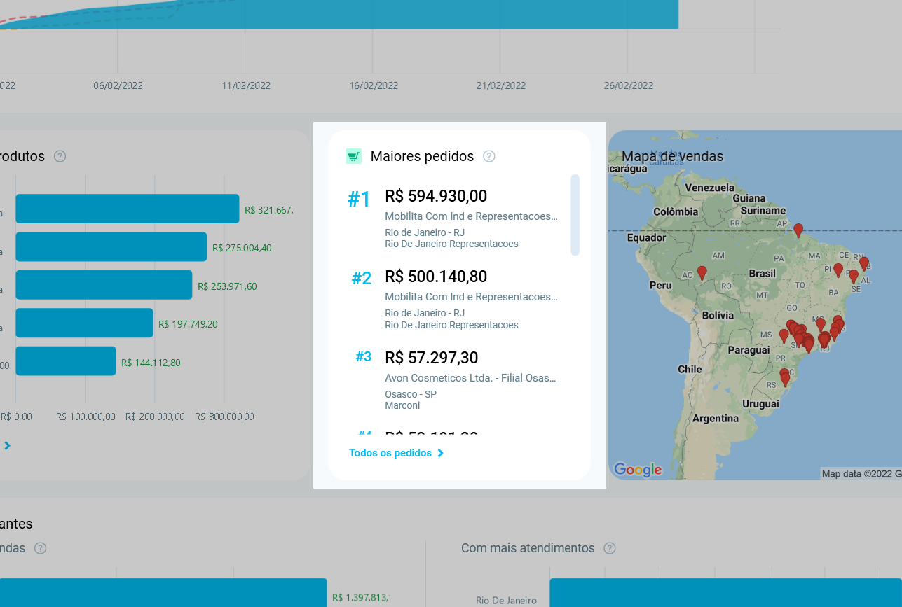 Bloco Maiores pedidos do Resumo do Mês, com valor, cliente, cidade e representante de cada pedido
