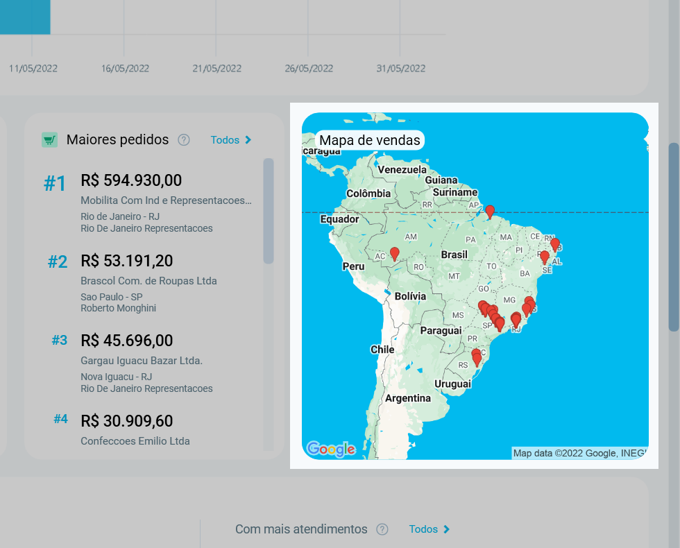 Mapa de vendas do Resumo do Mês, com os clientes do mês marcados no Brasil