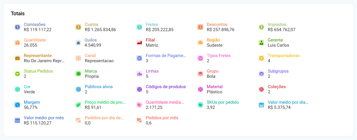 Valores de vendas de cliente